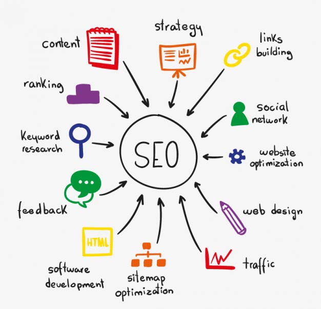 SEO (Search Engine Optimization)